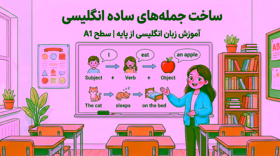 simple english sentences a1