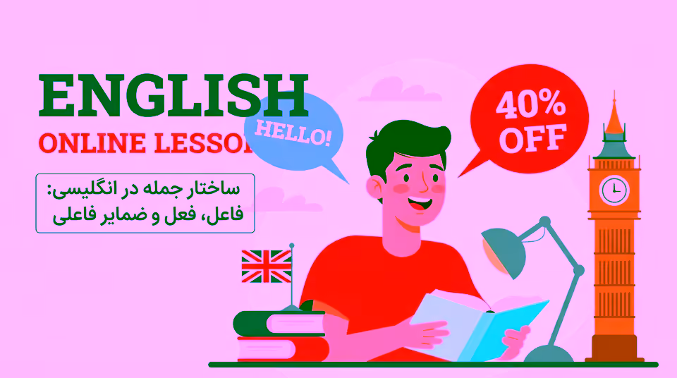 english sentence structure