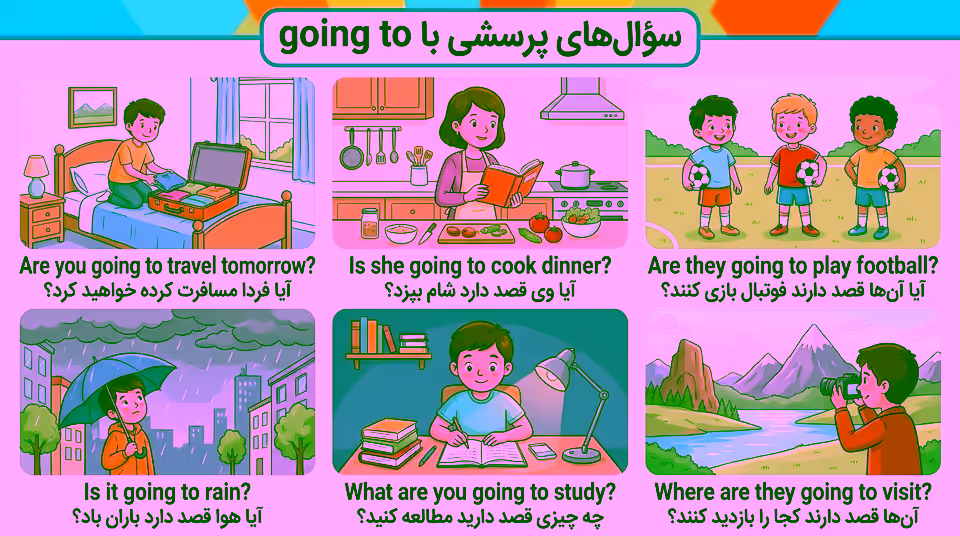 Wh questions with going to