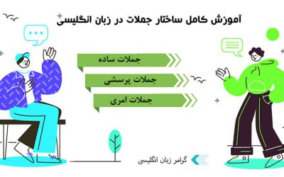آموزش کامل ساختار جملات در زبان انگلیسی: راهنمای جامع برای مبتدیان
