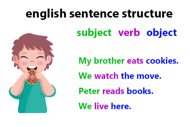 جملات خبری زبان انگلیسی: راهنمای کامل (Declarative Sentences) 1 ساختار جملات خبری زبان انگلیسی English sentences structure