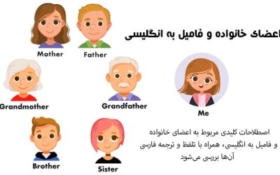 اعضای خانواده و فامیل به انگلیسی با تلفظ ترجمه لغات و جمله