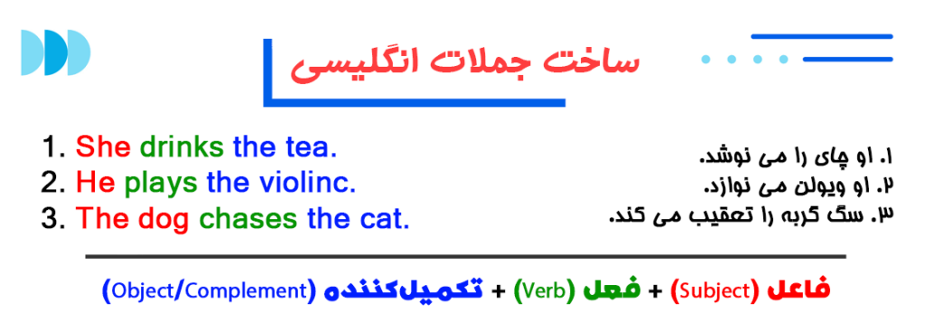 examples sentences in english